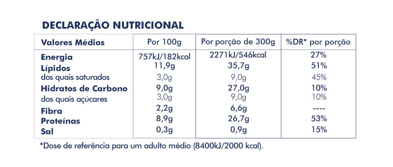 Tabela Nutricional do Bacalhau Espiritual Pascoal